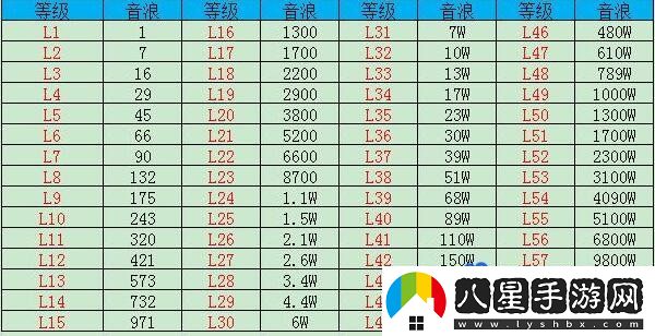 抖音2023年最新1-60級(jí)等級(jí)價(jià)格對(duì)照表