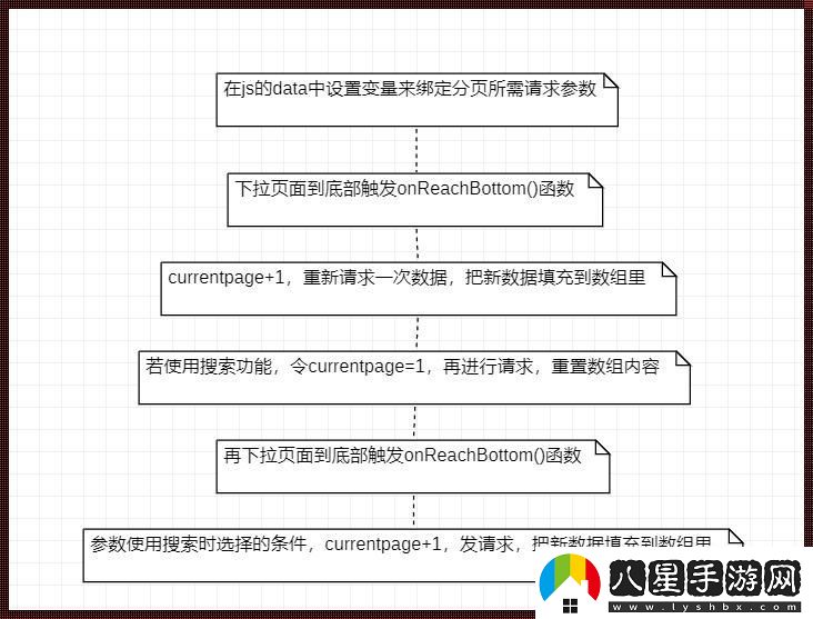 Java分頁這件小事兒