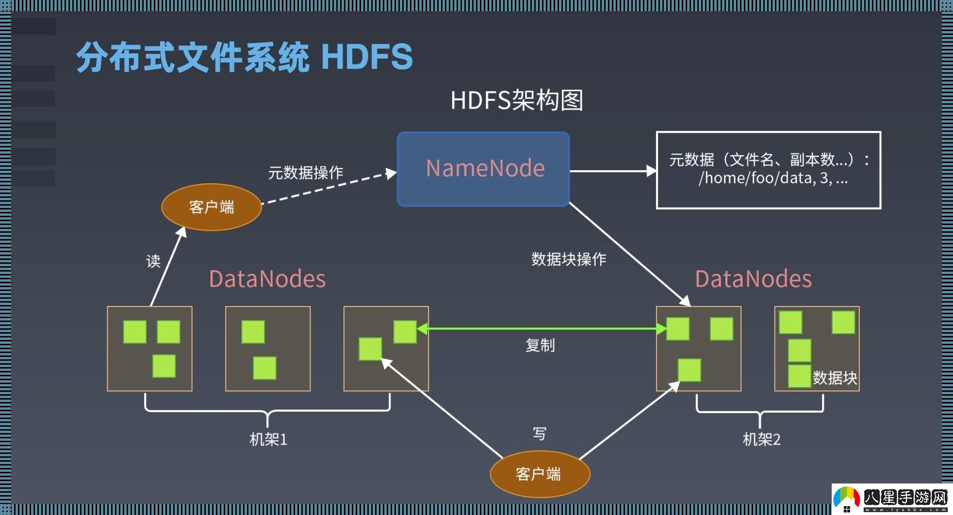 駭！HDFS存儲