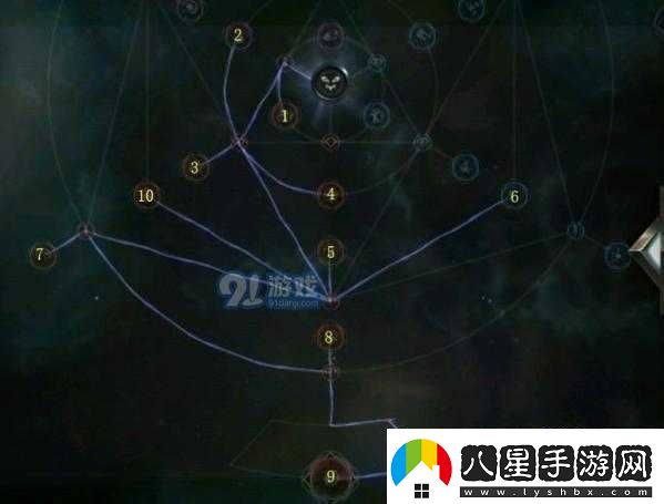 拉結(jié)爾斗獸之王天賦系統(tǒng)與加點解析