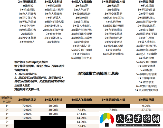 爐石酒館戰(zhàn)棋亡語(yǔ)掉落全匯總