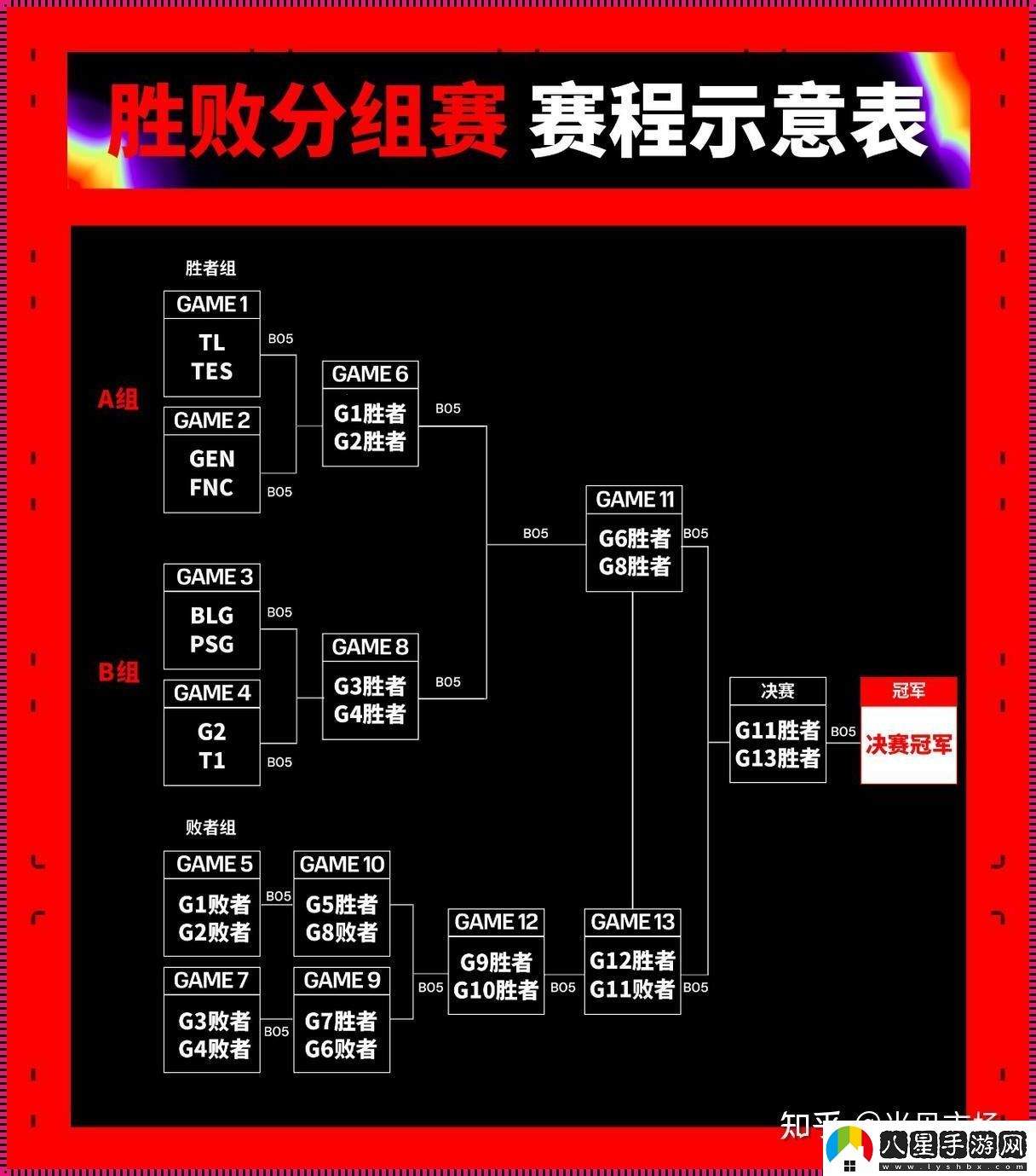 時尚狂潮里的MSI賽程