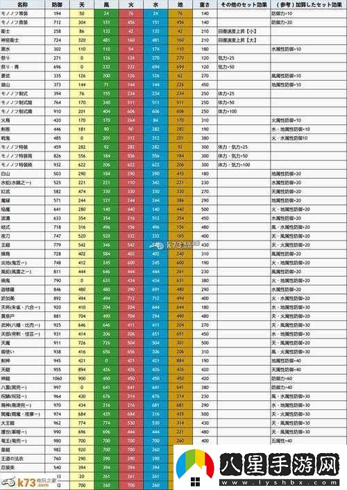 想知道討鬼傳極游戲中按哪個鍵能退出