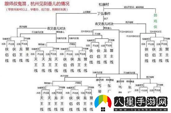 俠客風(fēng)云傳各類結(jié)局匯總及完整達(dá)成條件詳細(xì)一覽