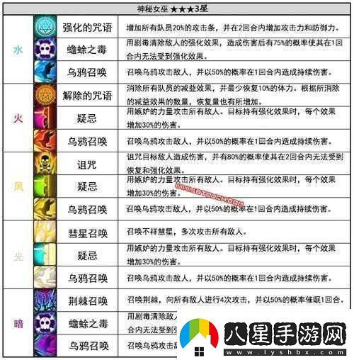 魔靈召喚領(lǐng)袖技能大全