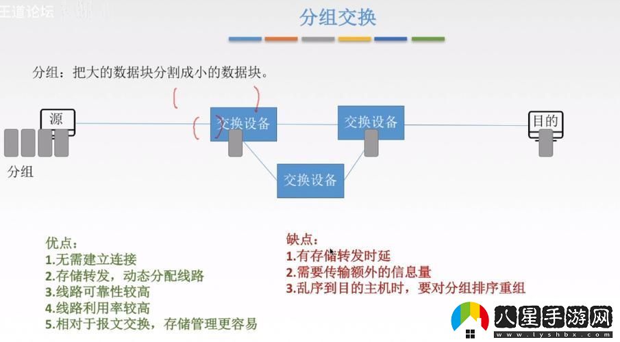 獨領(lǐng)風(fēng)騷！混合交換的奇技*巧探秘