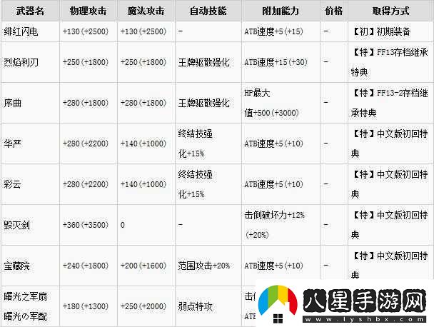 最終幻想13PC版裝備升級(jí)全攻略詳解與技巧分享