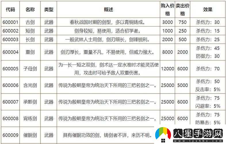 俠客風(fēng)云傳1028版本全武器圖紙獲取時(shí)間及地點(diǎn)匯總