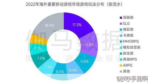 解鎖激戰(zhàn)狂潮游戲難題：排查四大常見(jiàn)原因，助你順暢進(jìn)入游戲世界