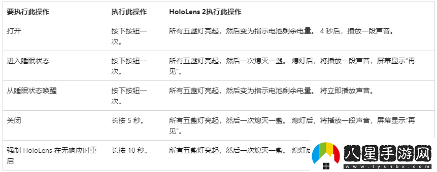 hololens眼鏡如何和客戶連接呢