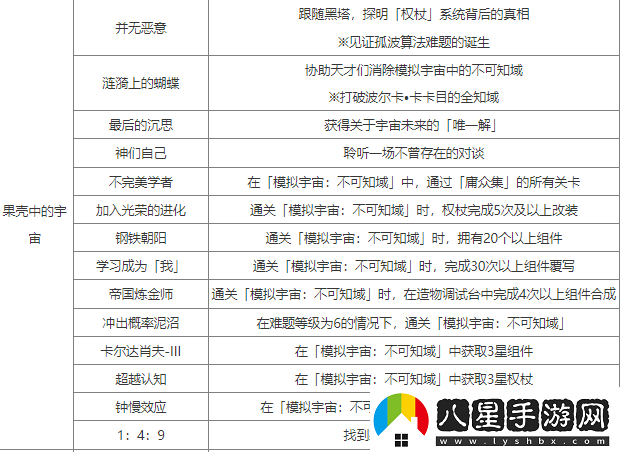 崩壞星穹鐵道2.6新增成就怎么做