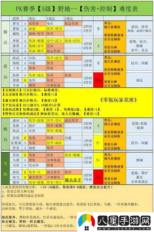 國(guó)志戰(zhàn)略版升本所需資源詳解