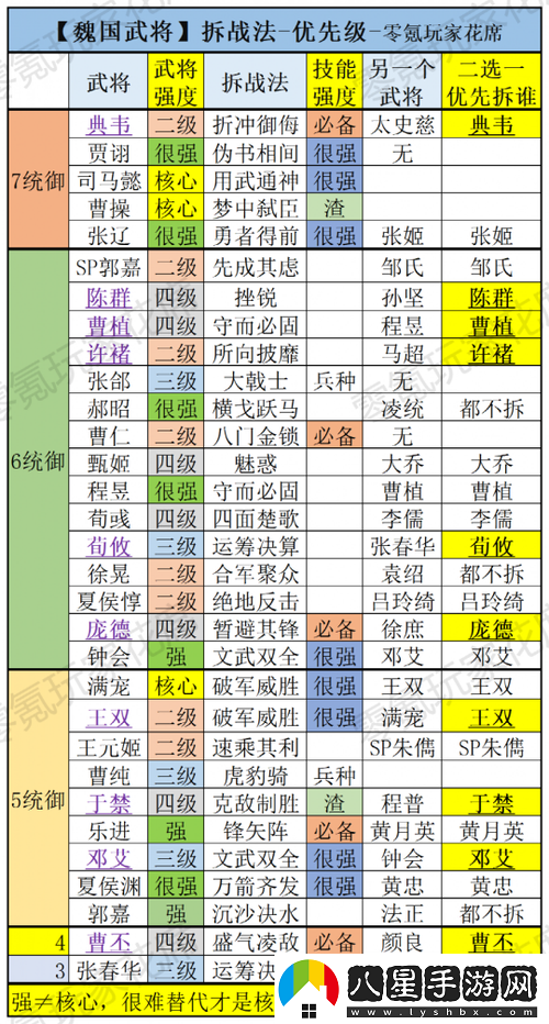 以魏蜀吳群雄國最強(qiáng)陣容為核心的少年國武將搭配推薦