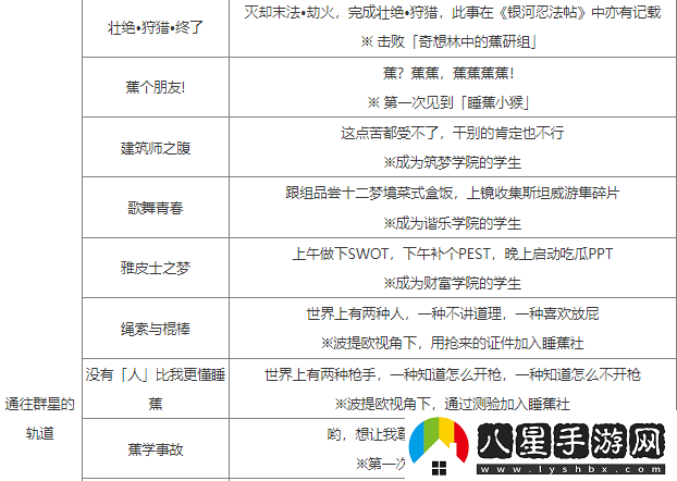 崩壞星穹鐵道2.6新增成就怎么做