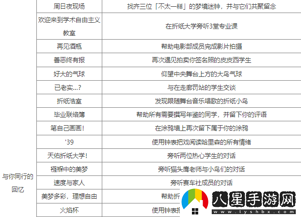 崩壞星穹鐵道2.6新增成就怎么做