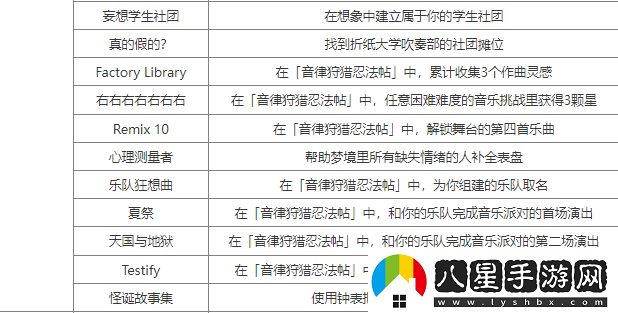 崩壞星穹鐵道2.6新增成就怎么做