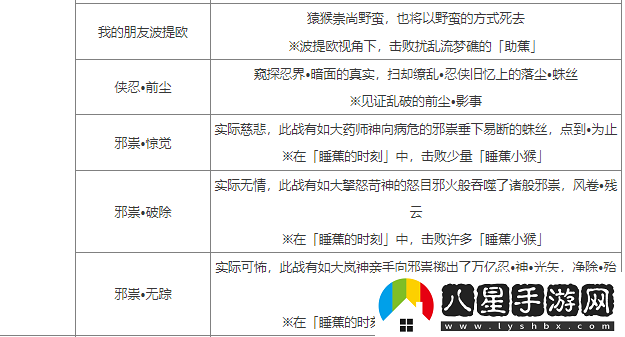 崩壞星穹鐵道2.6新增成就怎么做