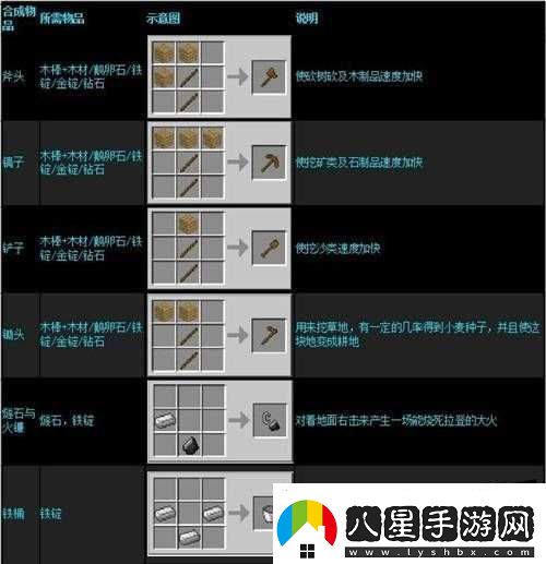 超詳細(xì)生存戰(zhàn)爭(zhēng)攻略教程