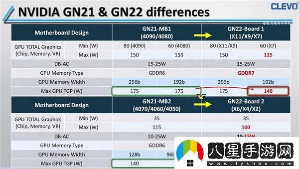 NVIDIA RTX 5080移動版GPU真身首曝！全系要用GDDR7