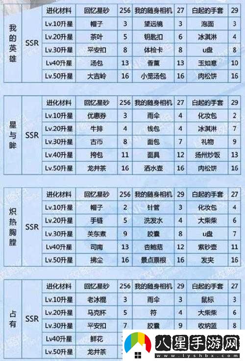 戀與制作人白起身后卡片升級(jí)材料全解析