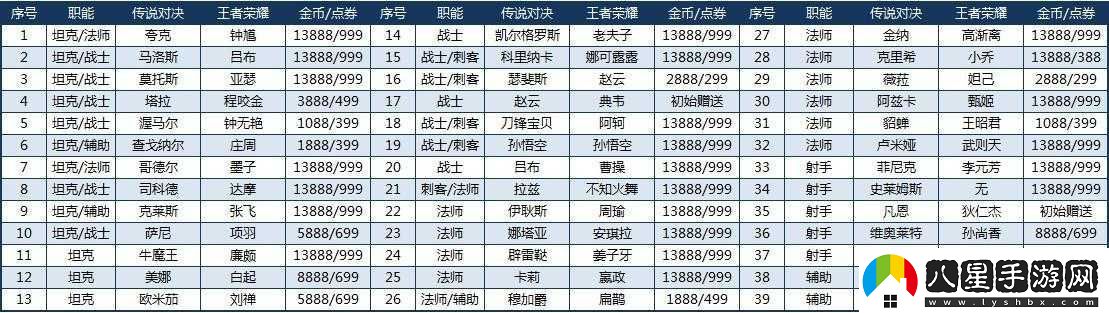 傳說對決全方位設(shè)置指南