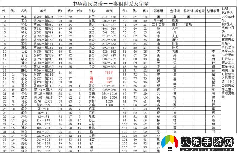 蕭氏兄弟共舞