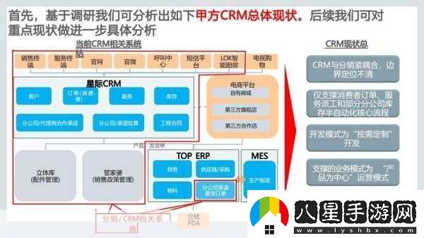 成免費(fèi)crm特色