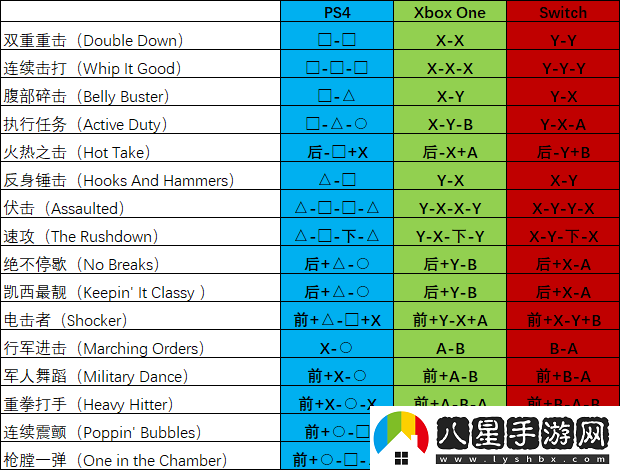 真人快打11出招表怎么顯示-真人快打11出招表一覽