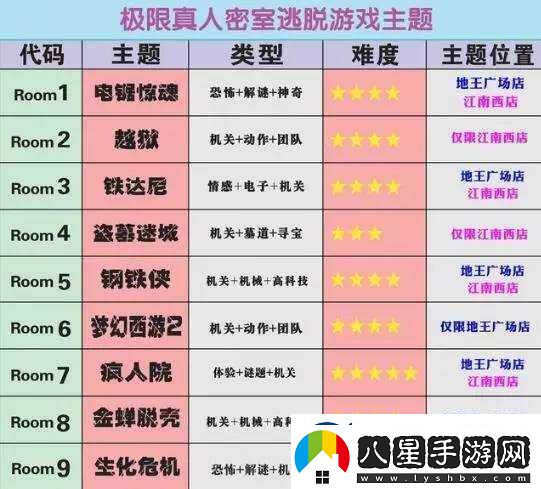 灰蠱游戲全方位圖文解析