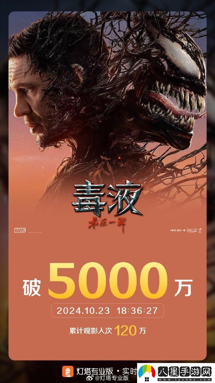 毒液3中國內(nèi)地上映 首日票房破5000萬元