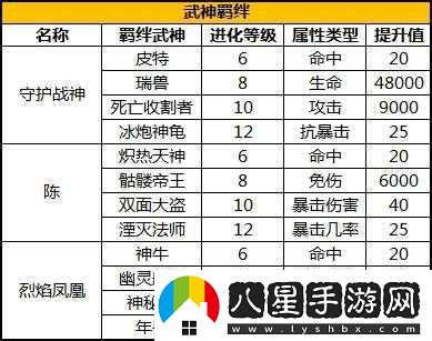 太極熊貓武神大揭秘