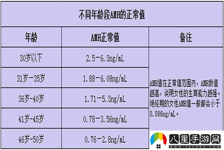 齡距鬧科技