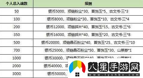 怪物獵人OL獵團比賽詳細規(guī)則與獎勵機制全面介紹及注意事項