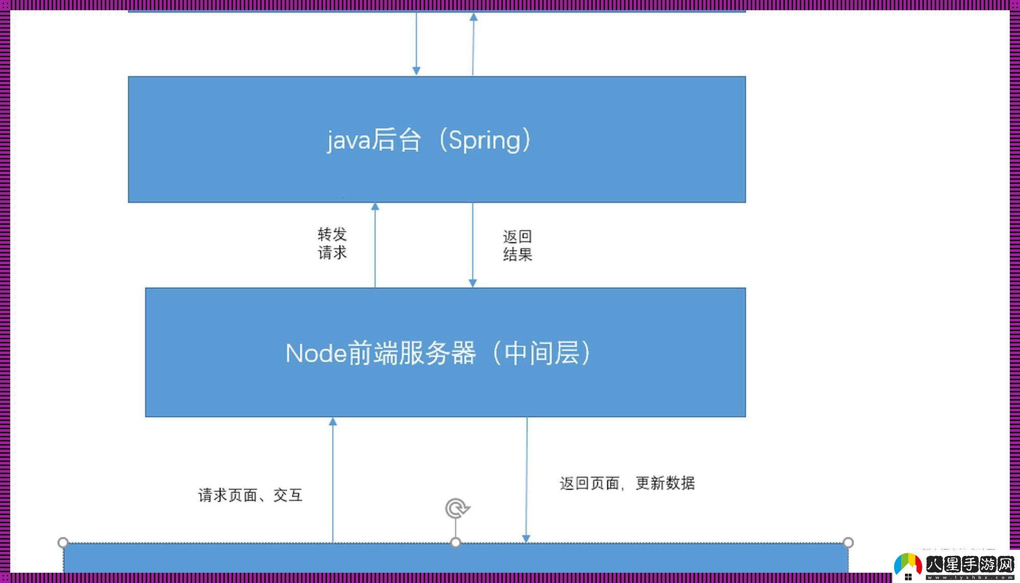 前后端分離