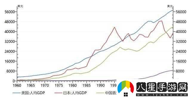 日本一線三線經(jīng)濟(jì)水平對(duì)比