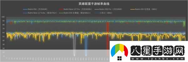 英雄聯盟手游正常Ping值你知多少