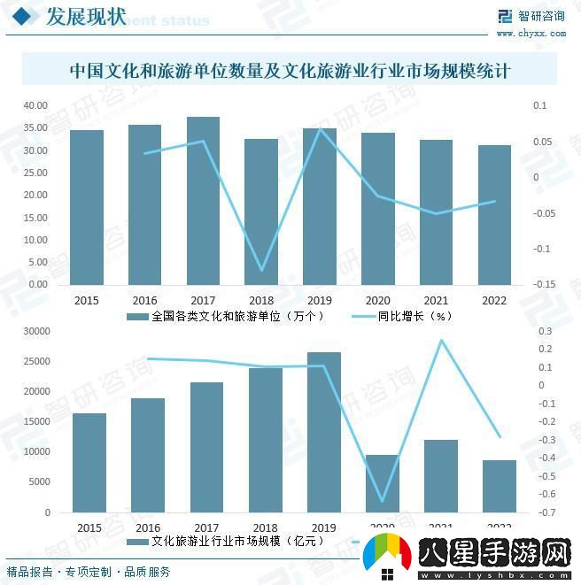 “全區(qū)旅游業(yè)火爆反撲