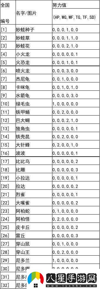 精靈寶可夢劍盾努力值能否清洗及努力值降低的具體方法