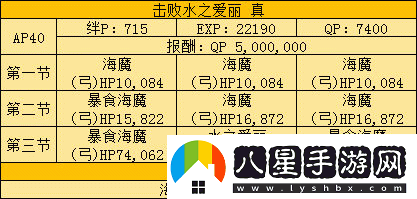 FGO水之愛麗副本攻略