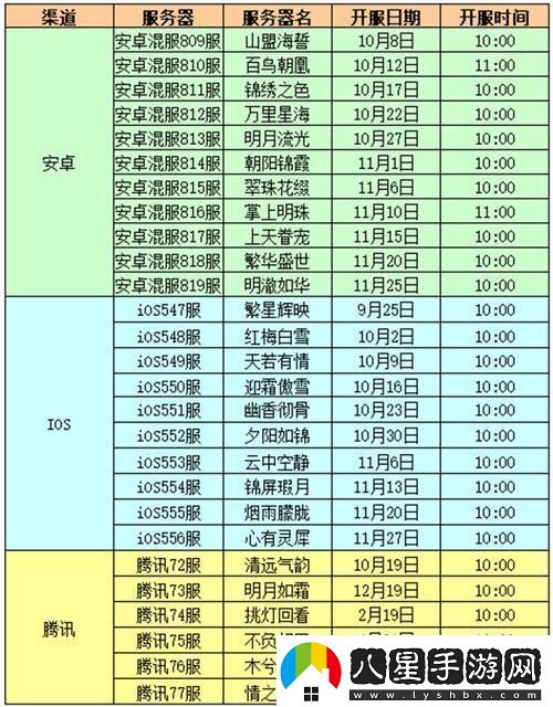 宮廷計官方版開服