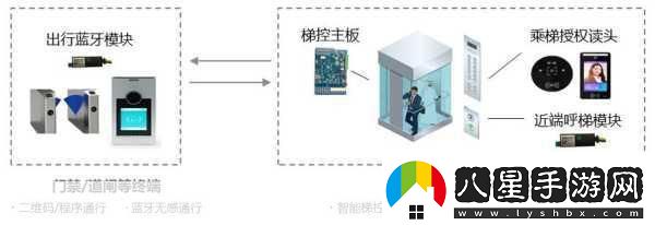 電梯深度開發(fā)1v8筆趣閣