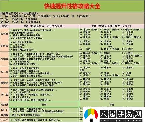 江湖悠悠快速升級攻略