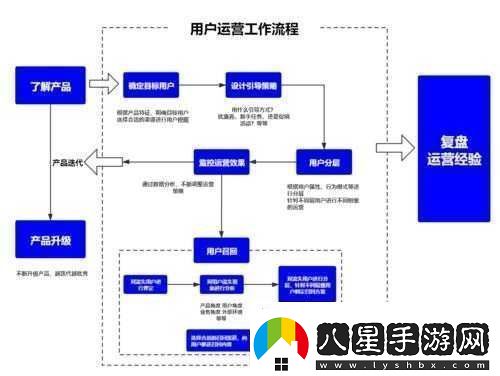 全新優(yōu)化升級換個姿勢再來一遍