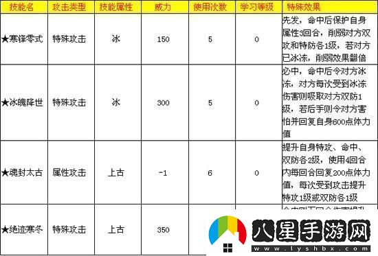 奧拉星冰羅皇怎么打