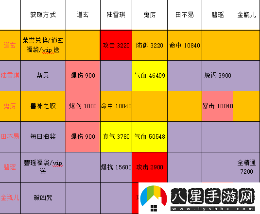 誅仙手游暴擊爆傷加成算法全解析