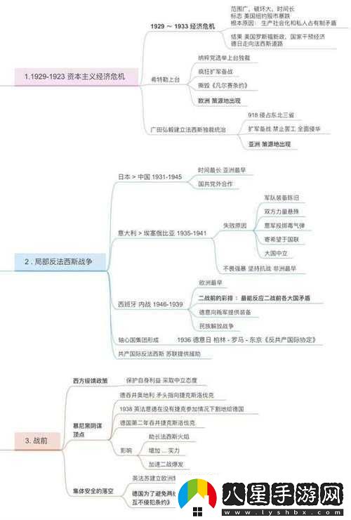 國(guó)內(nèi)一戰(zhàn)二戰(zhàn)三站四站