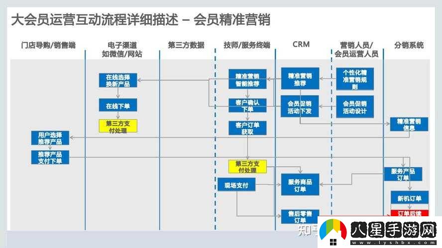 成免費(fèi)crm