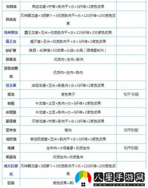 方舟生存進(jìn)化中成功馴服翼龍所需的必備物品與條件