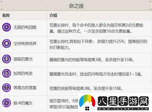 原神麗莎天賦攻略與加點推薦全面解析