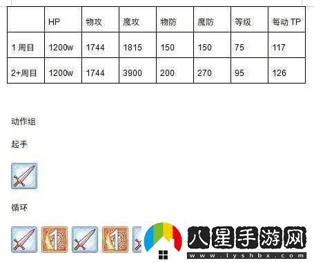 探究公主連接金牛座工會(huì)戰(zhàn)數(shù)據(jù)全方位剖析